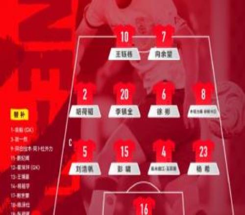 预想到的差距还是真实体现在了比赛进程中中国队还是明显逊色