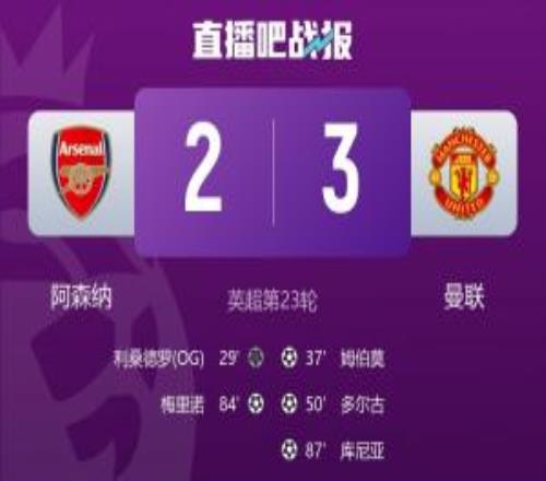 主场金身告破！阿森纳本赛季各赛事主场首次输球