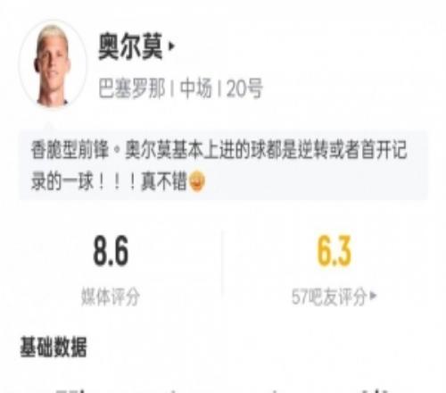 奥尔莫本场数据：传射建功+1关键传球1过人成功，评分8.6