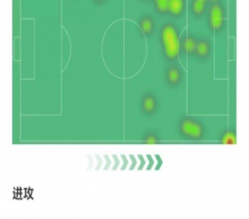 拉菲尼亚数据：两射两正打进1球，4次关键传球，获评8.1分