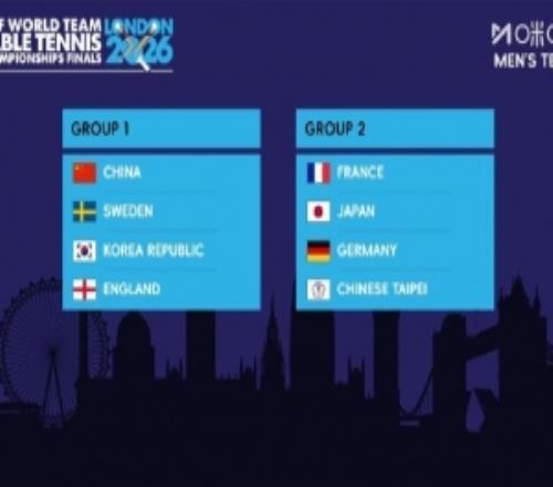 伦敦世乒赛团体赛分组：国乒男团与瑞典、韩国、英格兰同组
