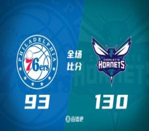 黄蜂8人上双大胜76人米勒三节30+8马克西12中3