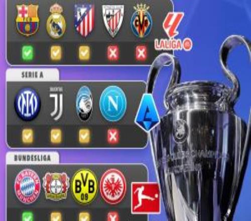 外媒统计5大联赛球队的晋级情况：金钱与成功之间存在极强关联性