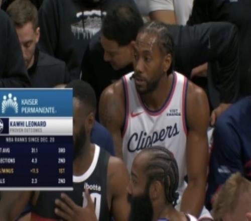 巅峰卡！12月20日以来：小卡场均31.1分2.3断净效率+11.5联盟第1