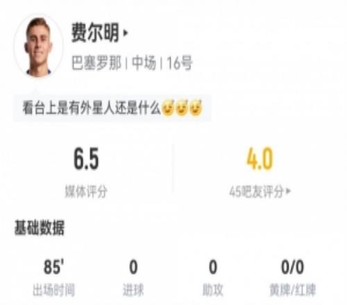 两失良机！费尔明数据：5射1正，2次错失进球，预期进球1.12