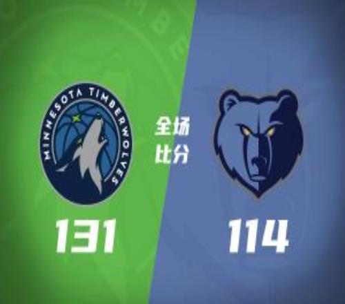 森林狼4人20+送灰熊6连败华子33分兰德尔27+7+7杰罗姆20+6