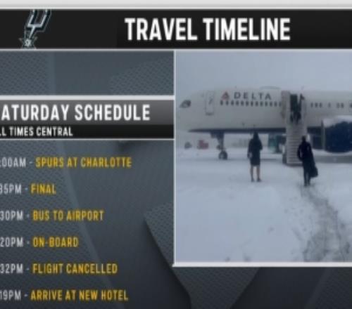 刺在囧途！马刺背靠背与魔术比赛推迟开球滞留夏洛特的艰难旅程