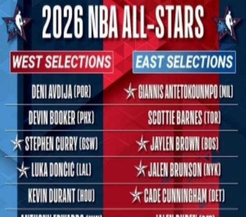 名记吐槽全明星选人：为啥不用15人标准名单制这就少很多争论了