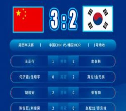 绝地大逆转！国羽让二追三淘汰韩国队，晋级羽毛球亚锦赛男团决赛