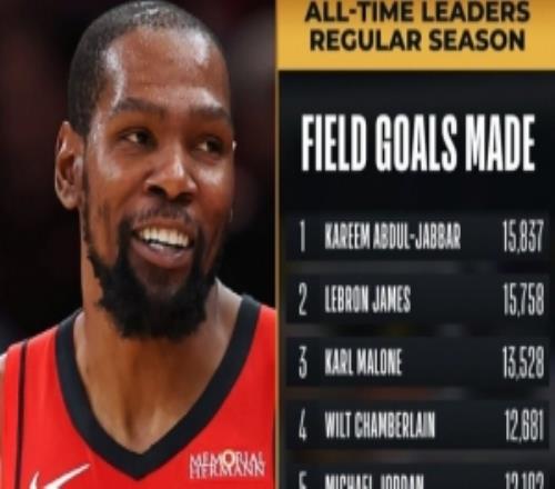 里程碑！杜兰特生涯命中数超越埃尔文海耶斯上升至NBA历史第九