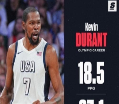 打第五届奥运奥运KD堪称大杀器保持多项记录&命中率几乎超5成