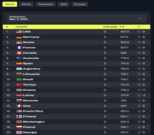 ��������ǰ20���