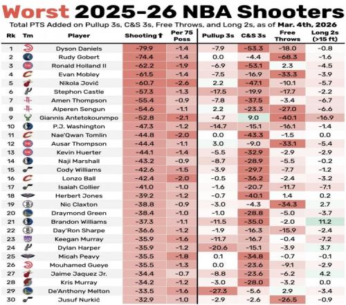 ����������������У�����Ϊ��ͣ�����������Ͷ����������ͳ�����������  ���������ܺͽ�������