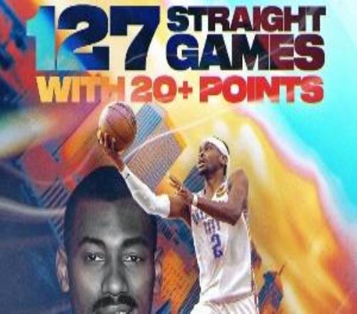 SGA连续127场20+比大帅更具时代意义他无疑已是历史超级得分手