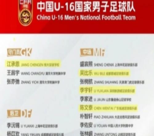 柯博文、江承恩等5人入选U16国足，恒大足校发文祝贺