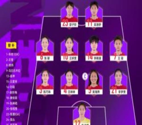 中国女足首发变化：7人大轮换，彭诗梦顶替受伤的陈晨吴澄舒先发