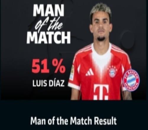 1进球1关键传球，路易斯迪亚斯当选拜仁11药厂一役全场最佳