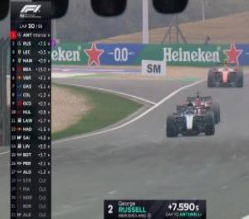 法拉利两车缠斗后被拉塞尔先后超越，第30圈梅奔排名一二