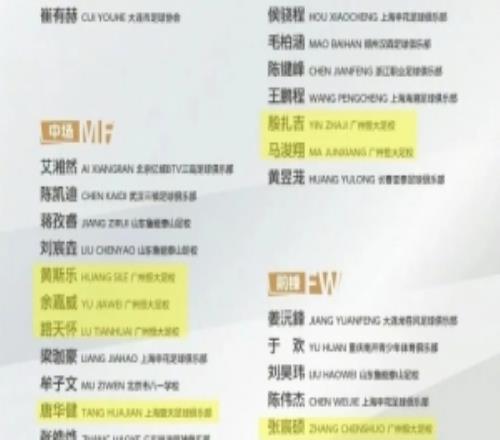 殷扎吉、余嘉威、张宸硕等8人入选U15国足,恒大足校发文祝贺