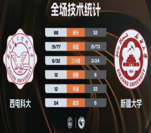 新葡萄(8883·AMG)官方网站