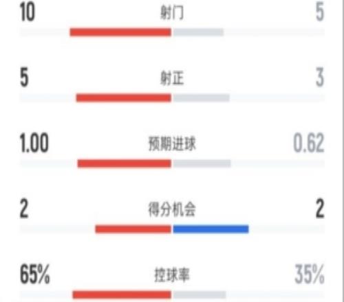 �����볡01����������105������53��������65%35%������07