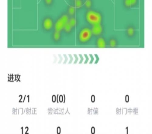 �������ޣ����������ݣ�1�δ�ʧ��������Ҫ��������������5.6��