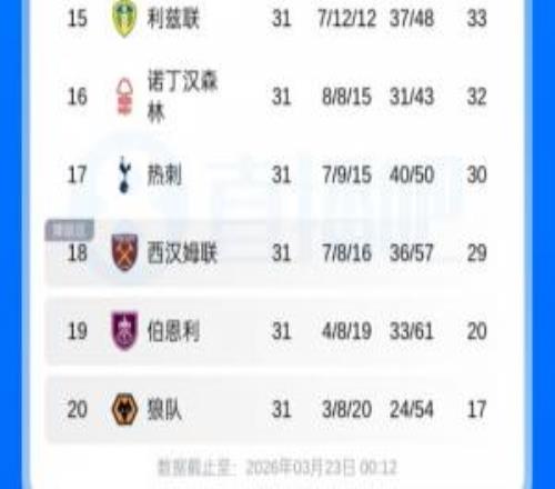 Ӣ�����ְ��ȴ�7��ֻ��1�����Ը߽�����1�֣�ά������������1��