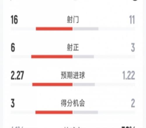 ����11��������ȫ�����ݣ�����1116������36���÷�ʱ��23