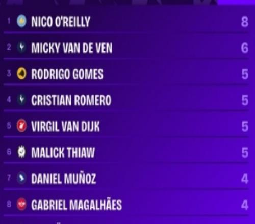 ������Ӣ��������Ա����񣺰�����8����������·�6���ϯ