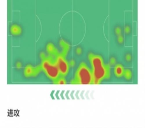 ÷�����ȣ����������ݣ�3�ν�Χ��4������������8.8��