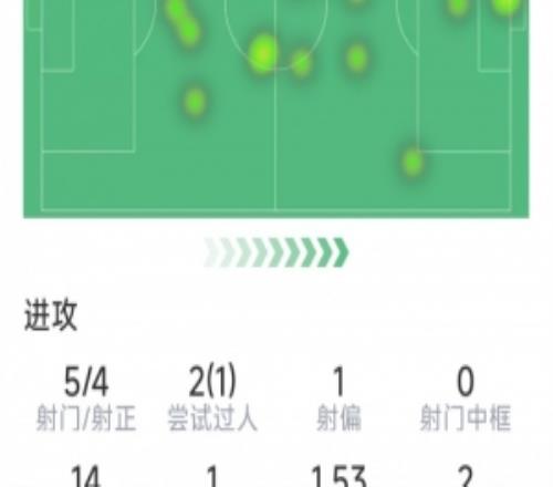 ά����˹�������ݣ�÷��������5��4����2�δ�ʧ������1Ҫ������