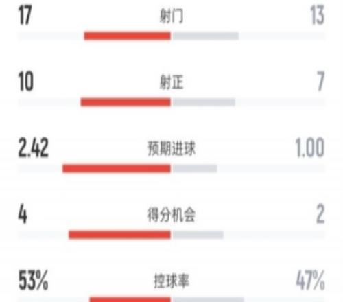 ����32����ȫ��������1713������107��������53%47%������10