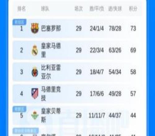 ����Ҫ��ս�����׻��ְ񣺻��������4�������ְ�����ս����