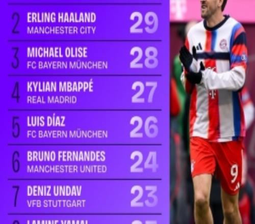 ��������������񣺿���36���1��������29���2��ķ�����4