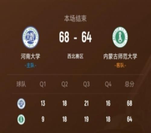 CUBAL河南大学力克内蒙师大史航23分阿毕雅斯空砍27+9