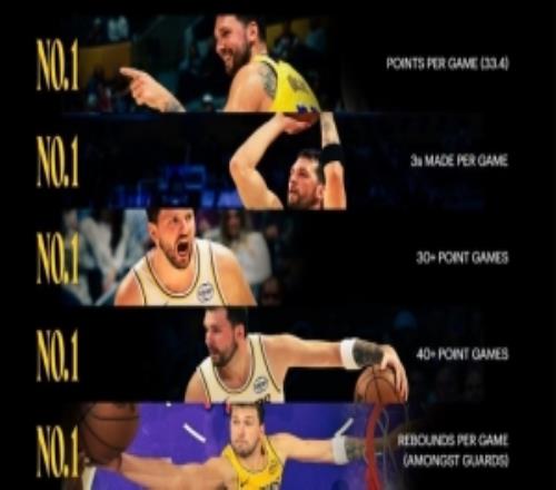 �����泡����������30+40+���ν�Top1���˹ٷ������ݲ���˵��