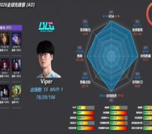 �缸��̫�ܴ�Σ��BLGѡ�ֶ������ݵ�һknightΣ��ռ����λ�е�8