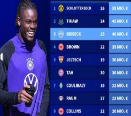 ��ת�̻��¹��������ۣ�ʩ���ر��˵�һ�����˵���δ��ѡ���Ҷ�