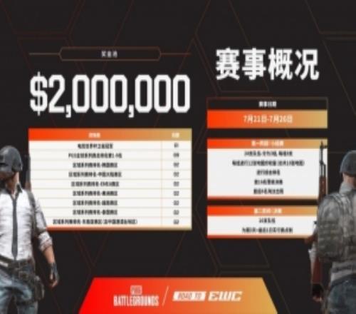 EWC�������������ϰ�26�羺���±���200��Ԫ������Ѿ�λ