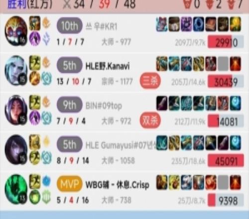 ��������Crispײ����������Ү�����һ�����������Kanavi