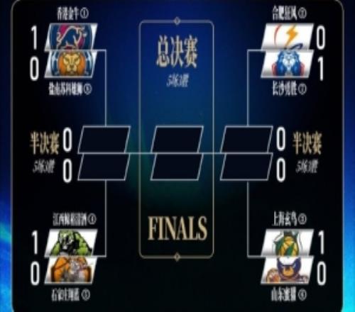 ��۽����ͳ���ս�����տ���ʨ��ȡʤ�����������������