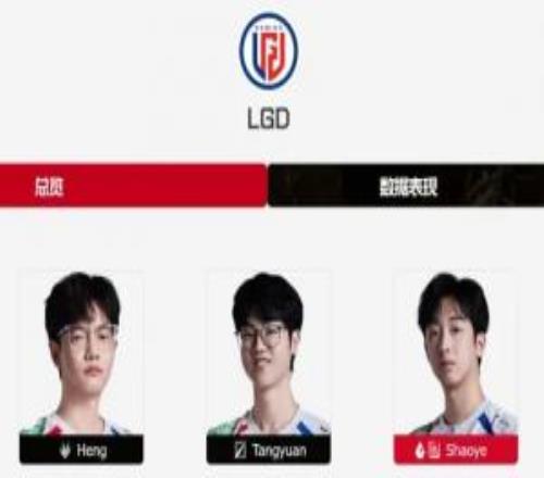 LPL������LGDҳ��̨�������£�Burdol�ع�