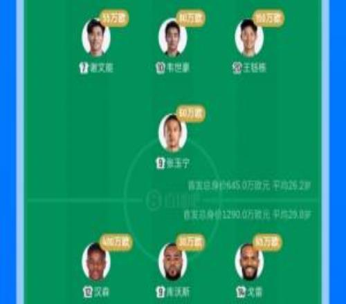 �����׷�����645��ŷ�ǿ�����һ����ƽ������26.2��ȵ�������3��