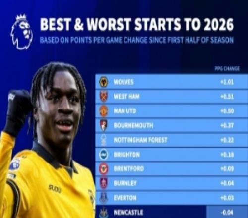 ����Ӣ����������ת����Ƕ�+1.01�ּ��ס������������ȴ̵��