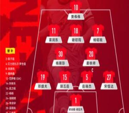 ���ڹ�����������Լ�������й�U19����Ĵ�����U19���׷�����