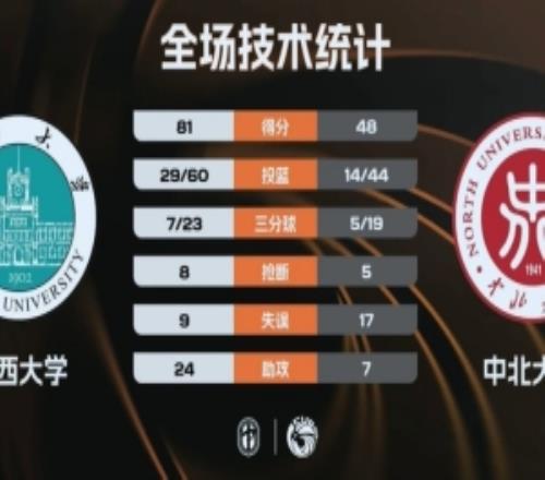 ɽ����ѧ33�ִ�ʤ�б���ѧɱ������������12+8�����15��