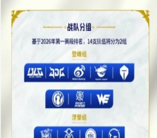 26LPL�ڶ������������ݣ�14֧���ӻ���Ϊ�Ƿ��顢����������