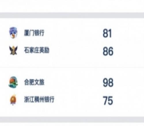 WCBA�����������Ϸ�Ů�����¿���ʤ�㽭�ӱ�Ů����ʤ����