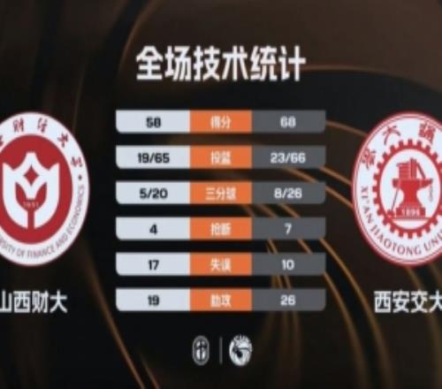 CUBALŮ����ھ�����������ʤɽ���ƴ�ʵ�������ں���17��