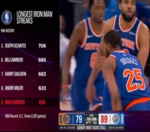 NBA�һ����ս��¼������631����9����1��׷ƽ��8����������